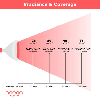 Hooga HG24 Red Light Therapy