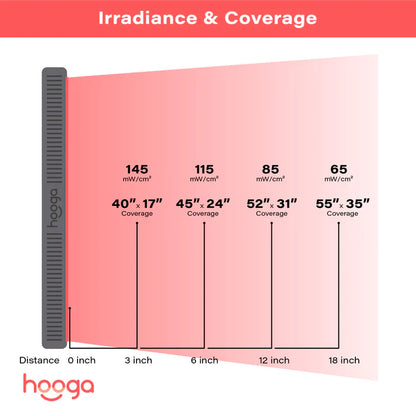 Hooga HG1500 Red Light Therapy Device