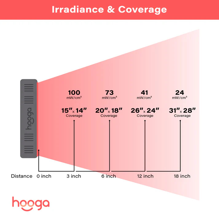 Hooga HG300 Red Light Therapy Device