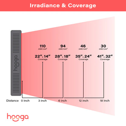 Hooga HG500 Red Light Therapy Device