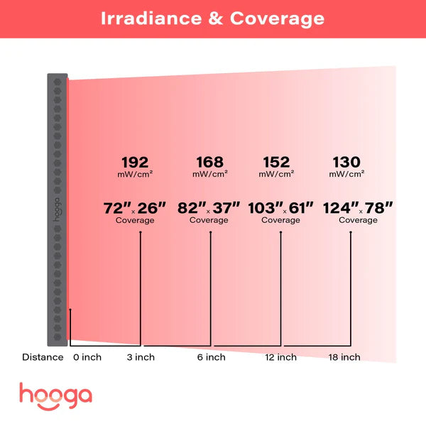 Hooga PRO4500 Full Body Red Light Therapy Device