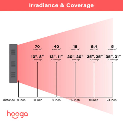 Hooga Charge Portable Red Light Therapy Device
